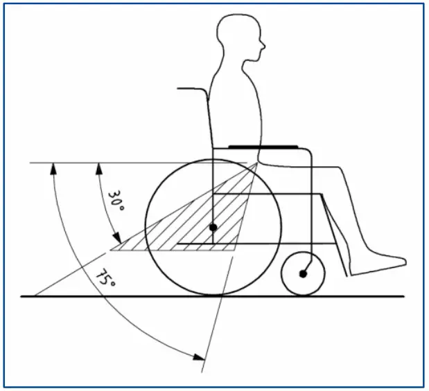 VERMEIREN Inovys II Passive Wheelchair - wheelchai