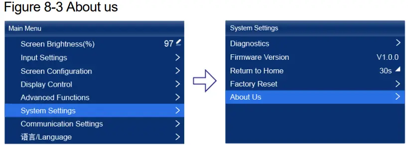 NOVASTAR KU20 LED Display Controller - About us