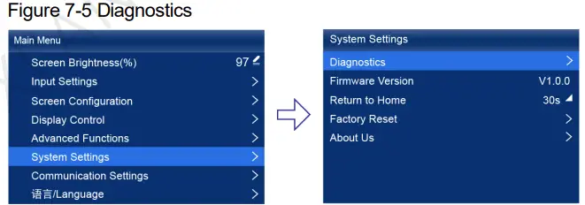 NOVASTAR KU20 LED Display Controller - Diagnostics