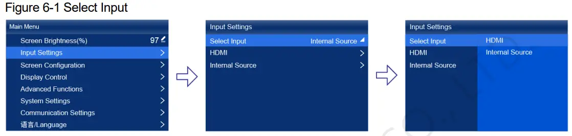 NOVASTAR KU20 LED Display Controller - Figure 6-1 Select Input