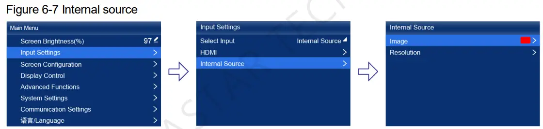 NOVASTAR KU20 LED Display Controller - Internal source