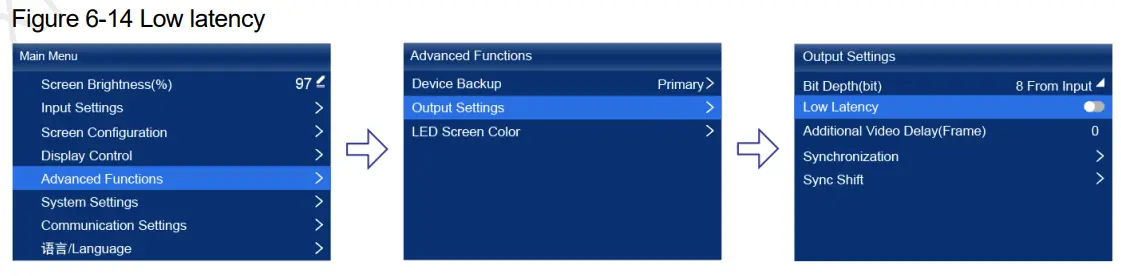 NOVASTAR KU20 LED Display Controller -Low latency