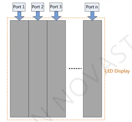 NOVASTAR KU20 LED Display Controller - having the same values