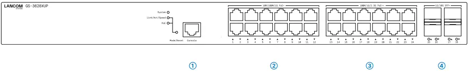 LANCOM-GS-3628XUP-Fully-Managed-Access-Switches-fig-1