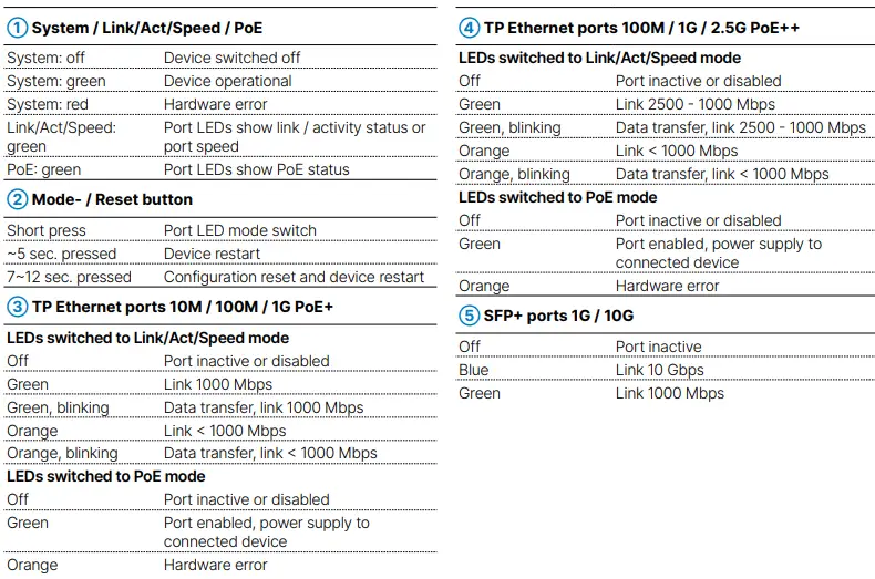 LANCOM-GS-3628XUP-Fully-Managed-Access-Switches-fig-5