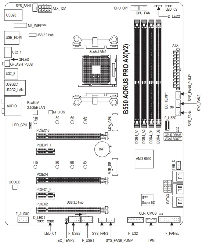 GIGABYTE B550 AORUS PRO AX Motherboard - fig 2