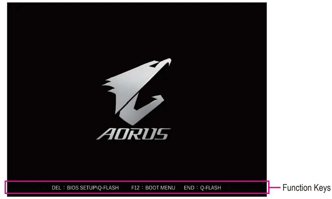 GIGABYTE B550 AORUS PRO AX Motherboard - fig 29