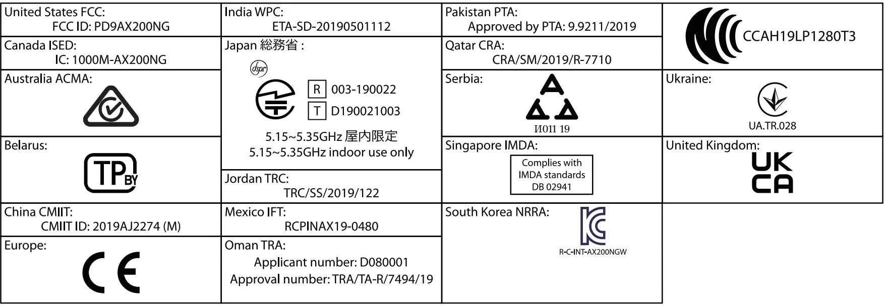 GIGABYTE B550 AORUS PRO AX Motherboard - fig 33
