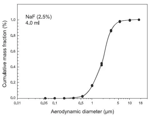 microlife-NEB-800-Portable-Mesh-Nebuliser-fig- (3)