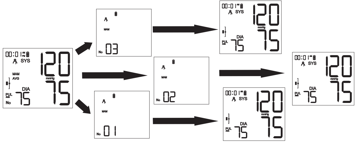 SEJOY DBP 62A3B Arm Type Fully Automatic Digital Blood Pressure Monitor - fig 22