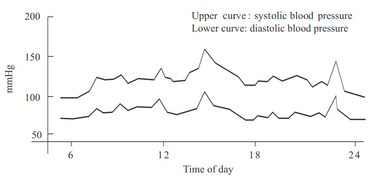 SEJOY DBP 62A3B Arm Type Fully Automatic Digital Blood Pressure Monitor - fig 29
