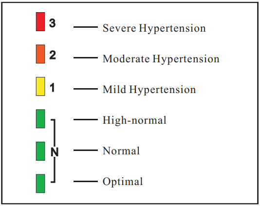 SEJOY DBP 62A3B Arm Type Fully Automatic Digital Blood Pressure Monitor - fig 30