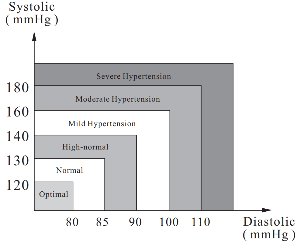 SEJOY DBP 62A3B Arm Type Fully Automatic Digital Blood Pressure Monitor - fig 31