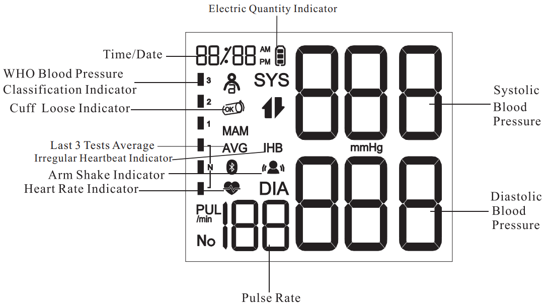 SEJOY DBP 62A3B Arm Type Fully Automatic Digital Blood Pressure Monitor - fig 4