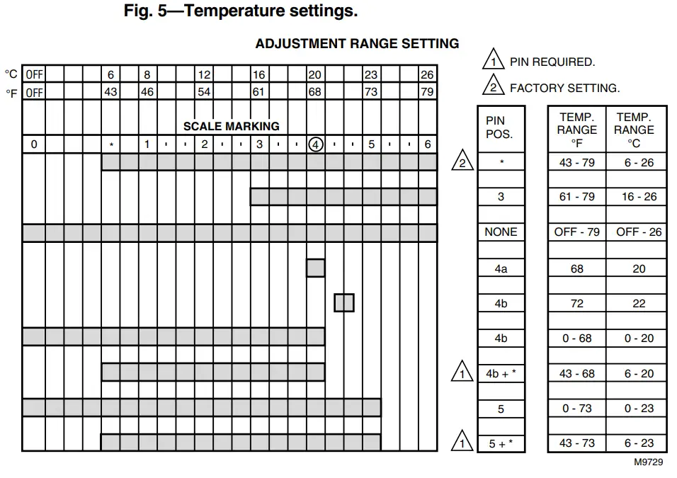 Honeywell T104F Thermostatic Control-fig5