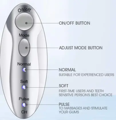 HANGSUN-HOC700-Cordless-Rechargeable-Water-Flosser-fig-1