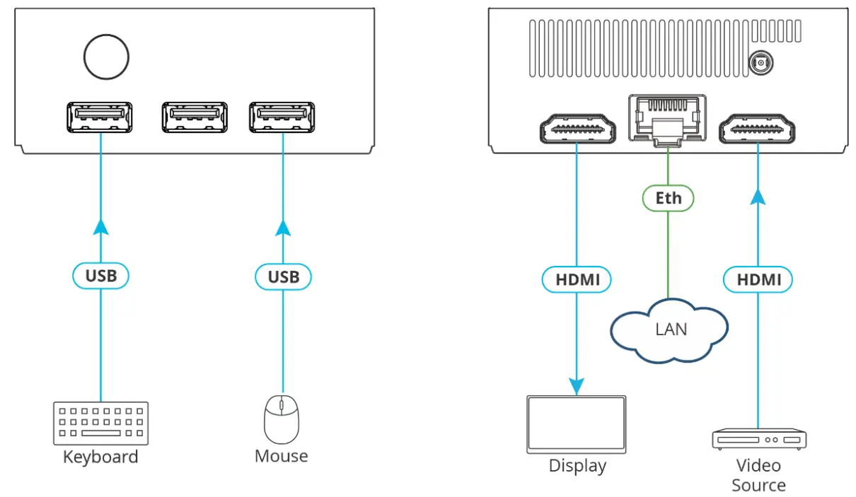 KRAMER VIA Connect2 Wireless and Wired Presentation-Collaboration Platform - Fig 3