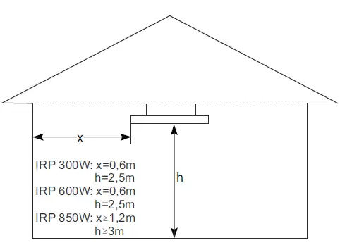 Dimplex-IRP-300W-Heating-with-DTB-2R-Infrared-Heater-fig-4