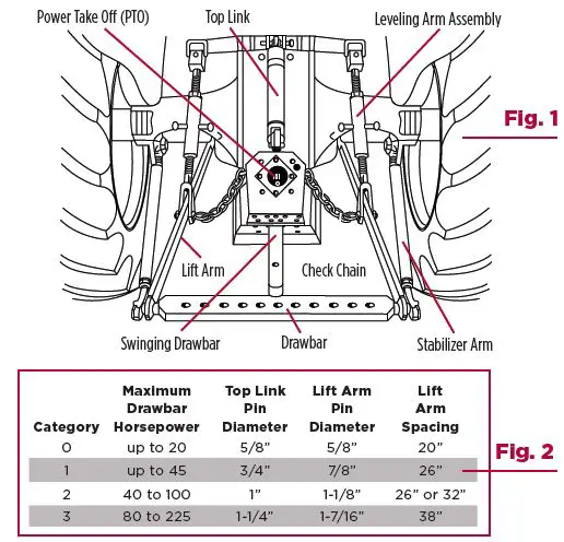 agratlink-Tractor-3-Point-Hitch-fig 1