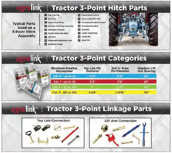 agratlink-Tractor-3-Point-Hitch-fig 58