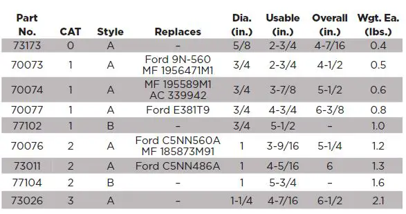 agratlink-Tractor-3-Point-Hitch-fig 63