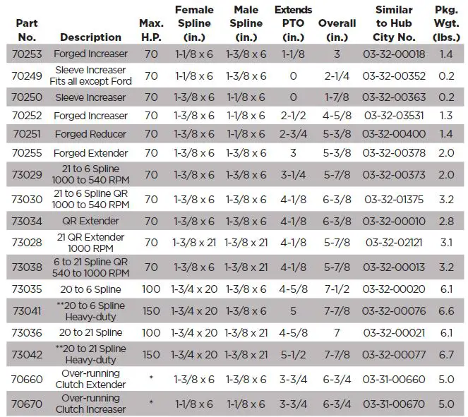 agratlink-Tractor-3-Point-Hitch-fig 67