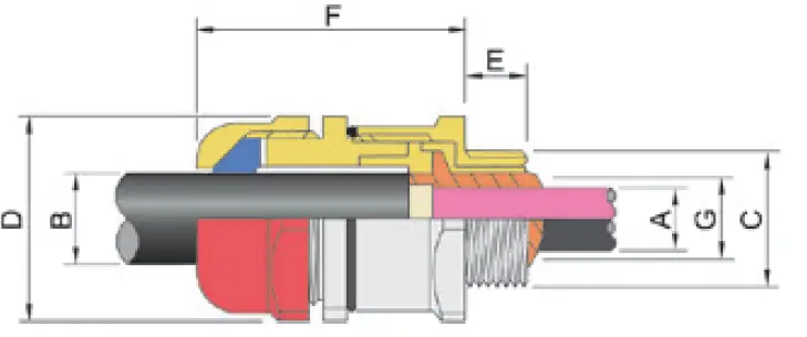 STAHL-CMP-32PXSS2K-Cable-Gland-with-Compound-FIG-1