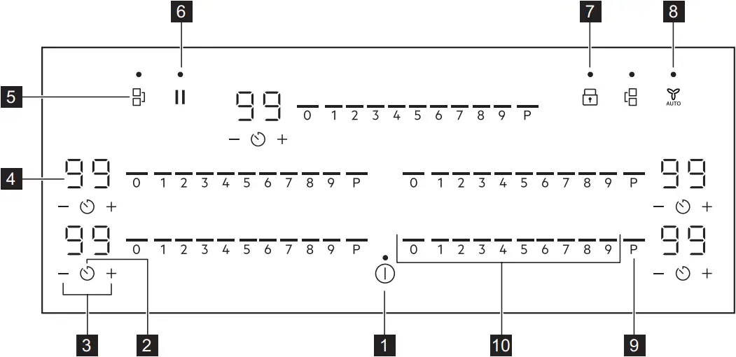 AEG IKE85753FB - Control panel layout
