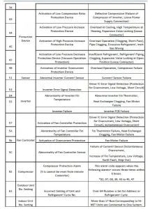 Intesis Modbus Server for Hisense Air Conditioning Gateway integration of VRF Systems User Manual