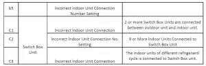 Intesis Modbus Server for Hisense Air Conditioning Gateway integration of VRF Systems User Manual