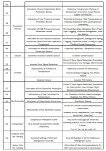 Intesis Modbus Server for Hisense Air Conditioning Gateway integration of VRF Systems User Manual