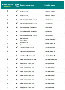 Intesis Modbus Server for Hisense Air Conditioning Gateway integration of VRF Systems User Manual