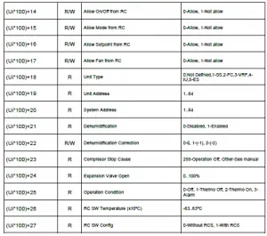 Intesis Modbus Server for Hisense Air Conditioning Gateway integration of VRF Systems User Manual