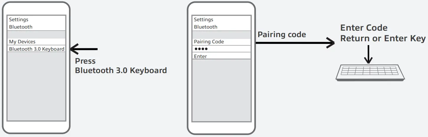 AC5610 Compact Bluetooth Keyboard - Android Device