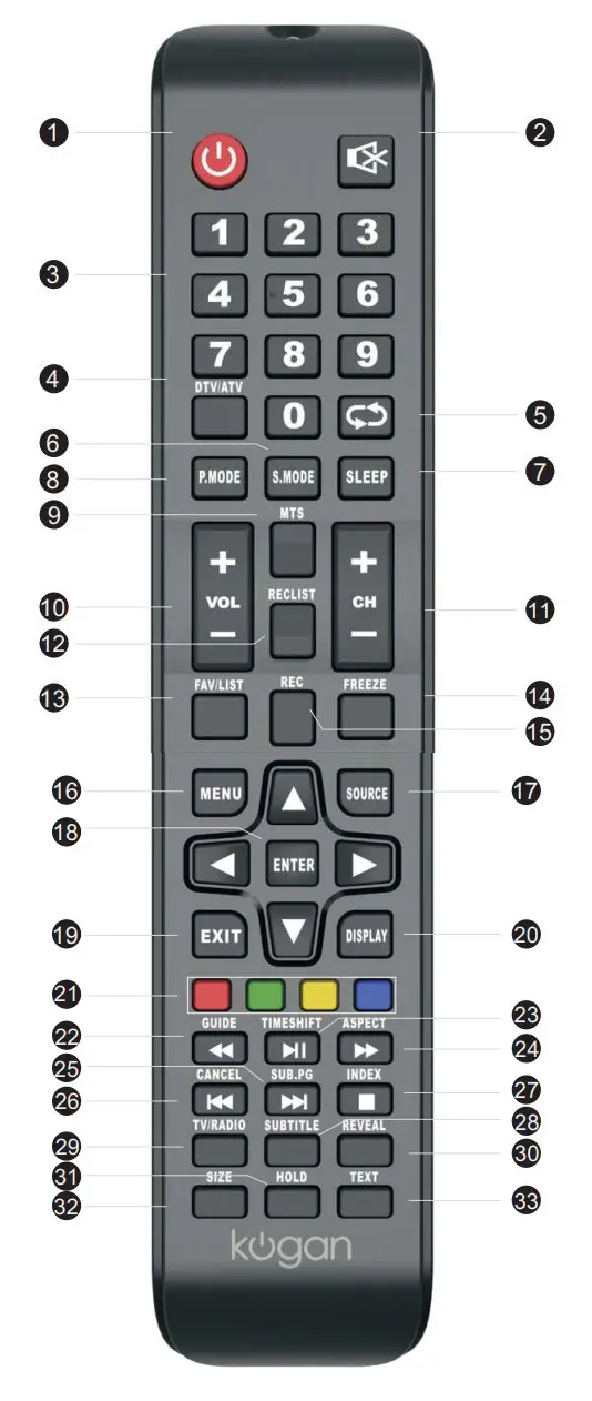kogan KALED43JU8400VA 43 Inch 4K UHD HDR LED TV User Guide - Remote Control Overview
