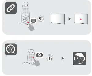 Connecting Induction
