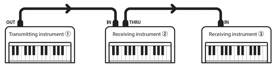 KAWAI ES920 Portable Digital Piano -