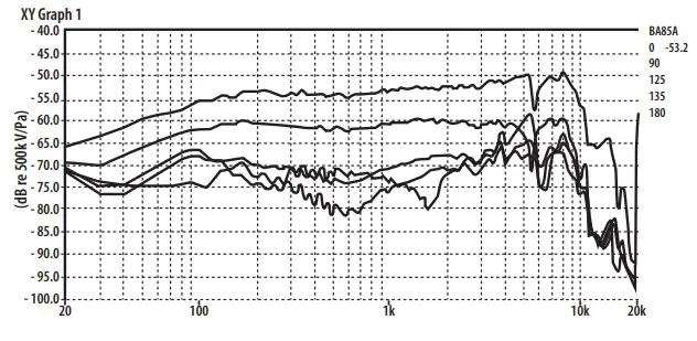 behringer BA 85A Dynamic Super Cardioid Microphone -Curve