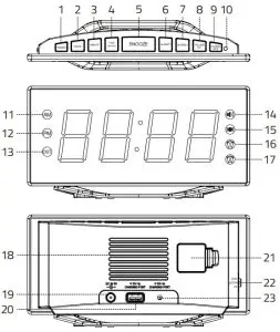 LOCATION OF CONTROLS
