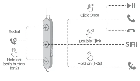 Redial/ Play/ Pause/ Answer/ Hang Up/
Reject/ Siri