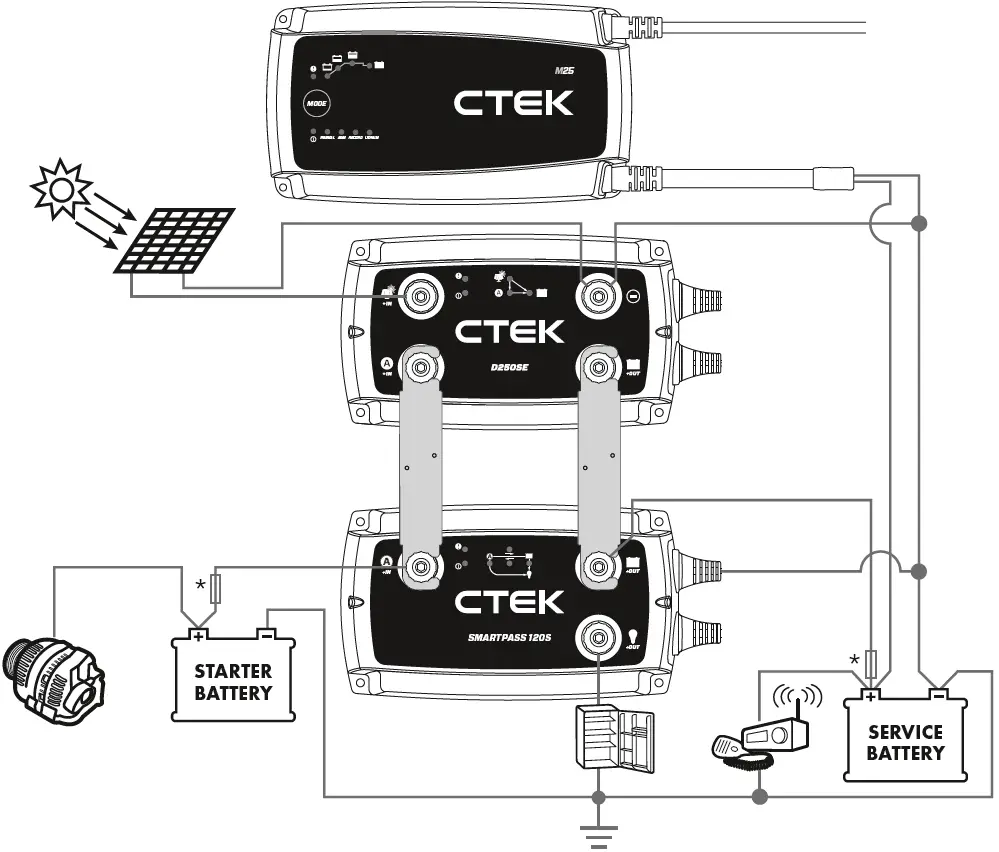 Connect an AC DC charger