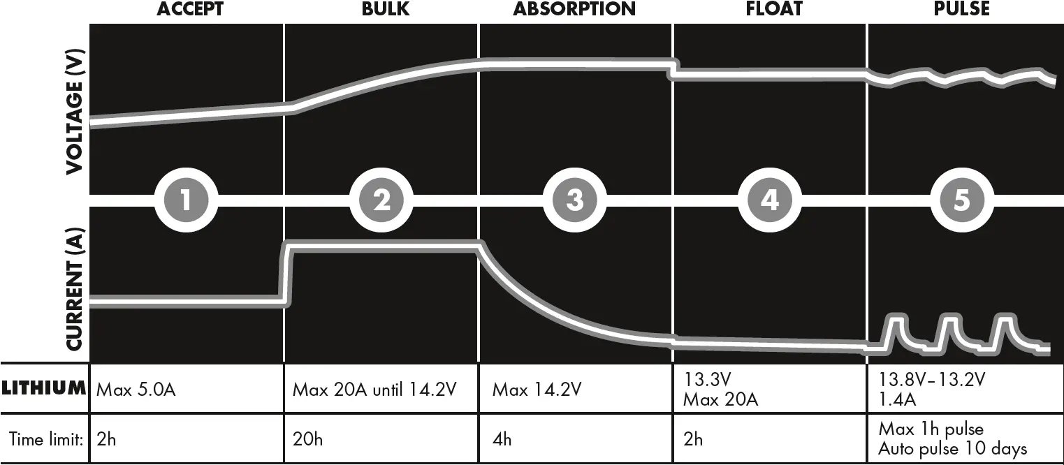 D250SE CHARGING PROGRAM LITHIUM