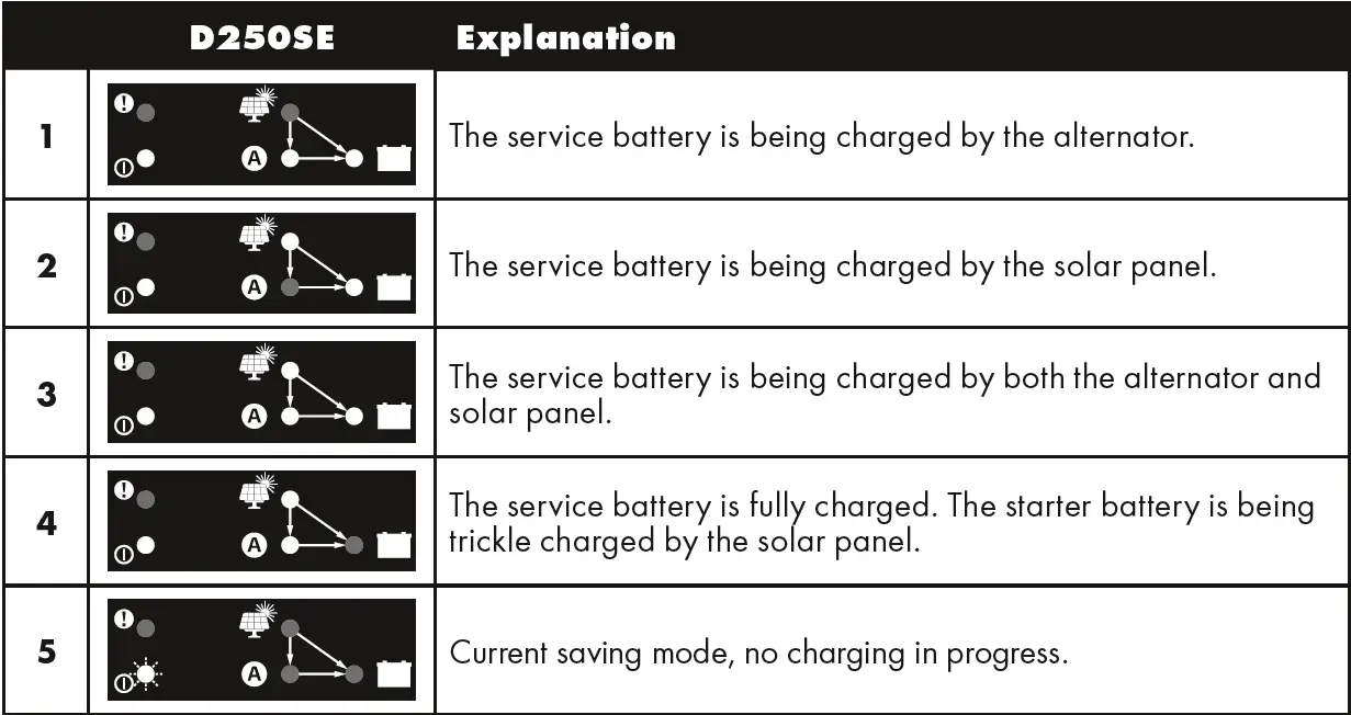Function Indicators 01
