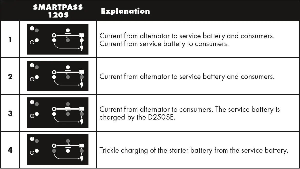 Function Indicators 02