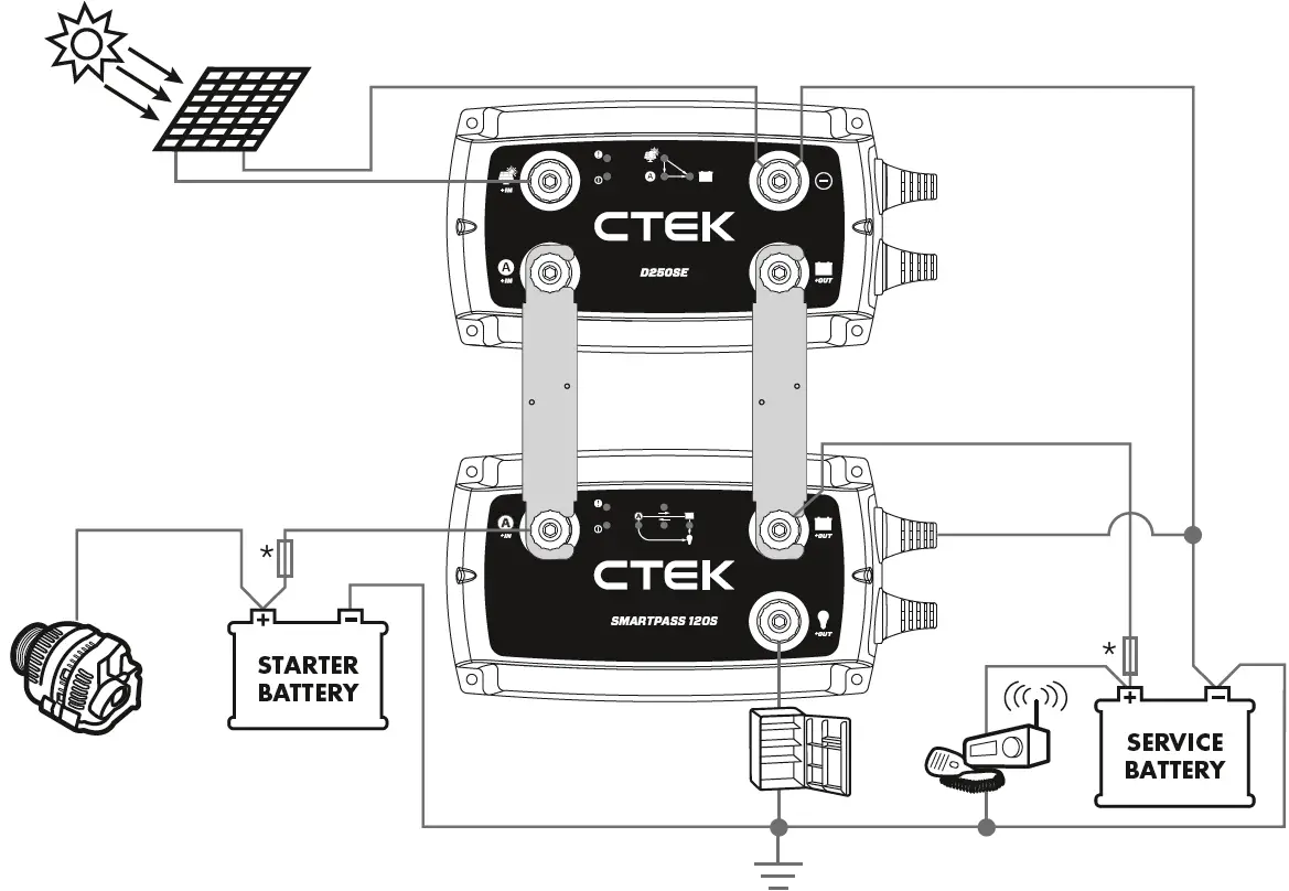 Large service battery with parallel consumers