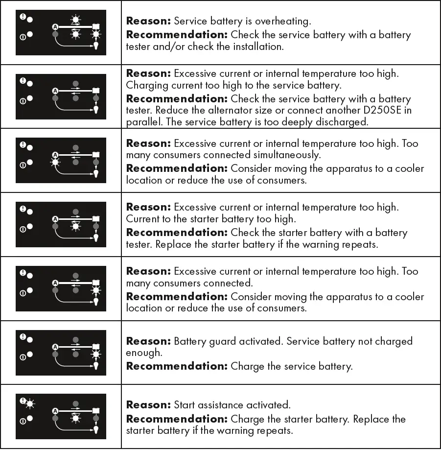 SMARTPASS 120S FAULT INDICATIONS