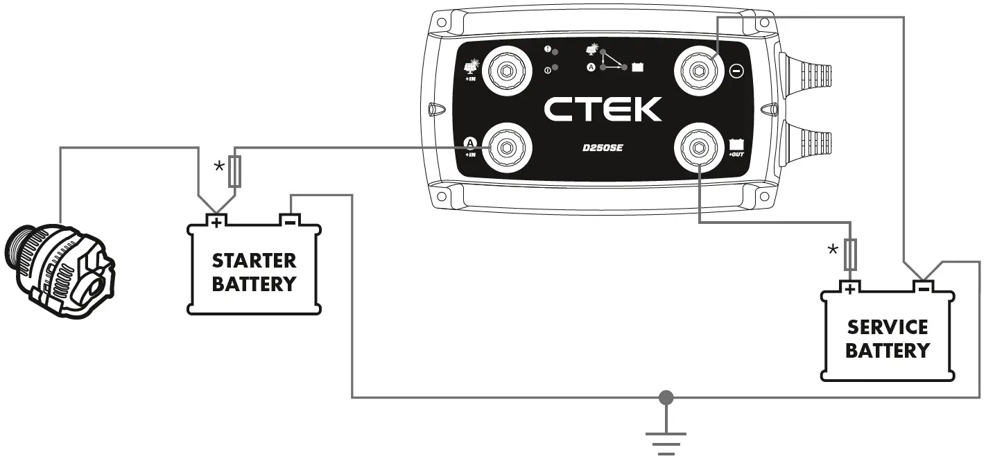 Small Service Battery