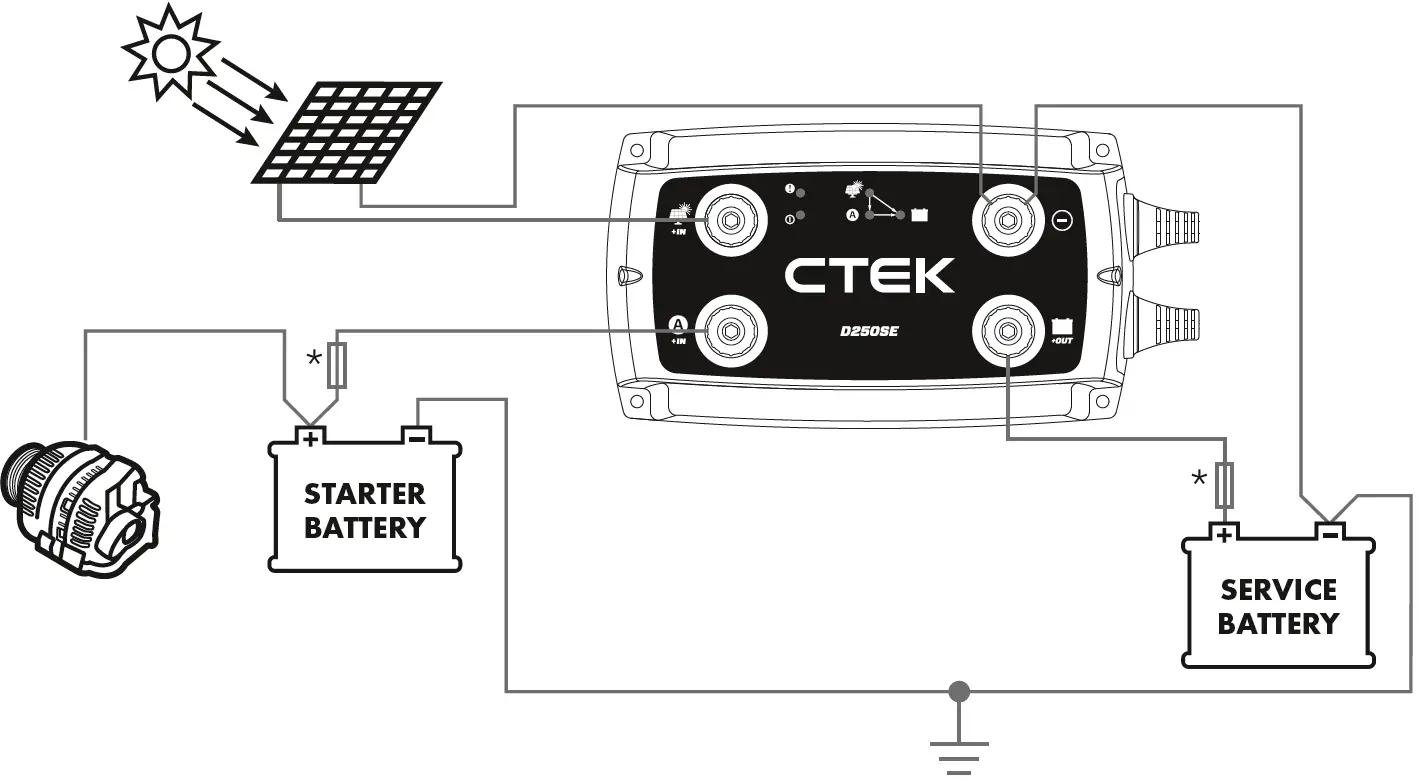 Small service battery and solar panel