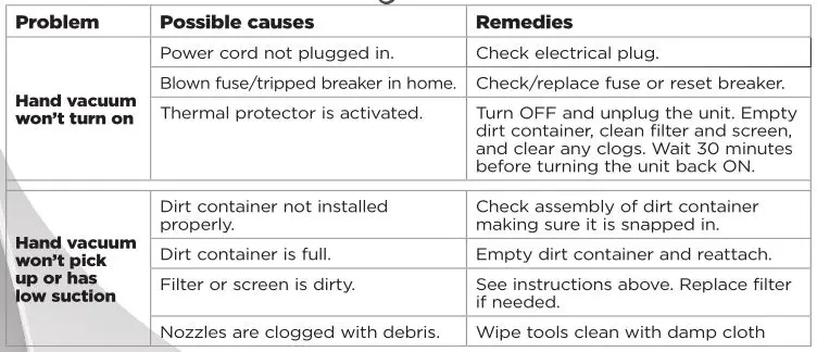 Bissell 33A1W Series Powerlifter Pet Corded Hand Vacuum - Troubleshooting