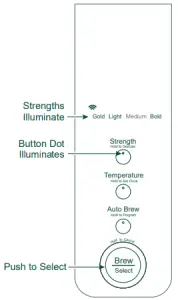 Push the Strength button